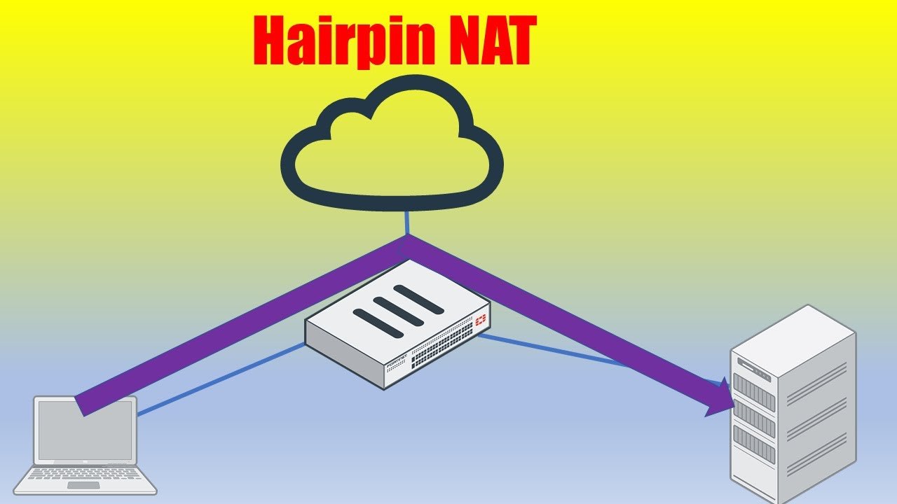 Fortigate Hairpin NAT